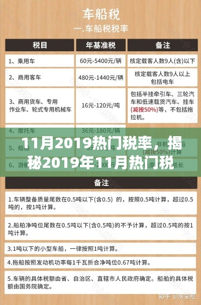 揭秘2019年11月热门税率，要点解读、影响分析与趋势预测