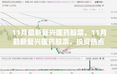 11月复兴医药股票投资热点与前景展望