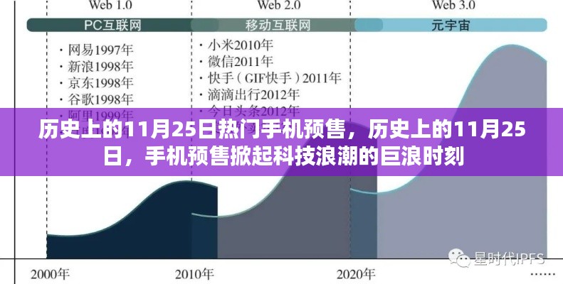 历史上的11月25日手机预售掀起科技巨浪时刻