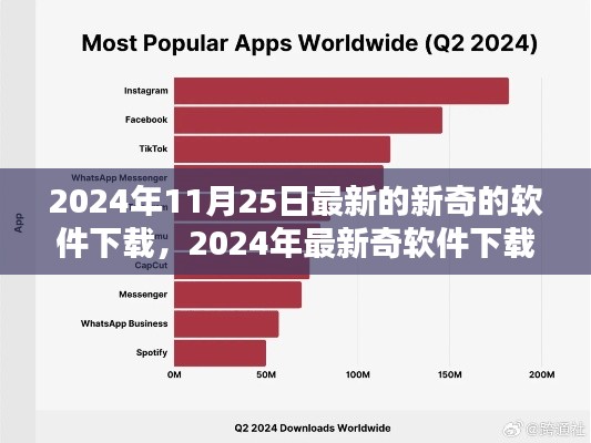 2024年最新奇软件下载榜单揭秘，潮流之选，不容错过