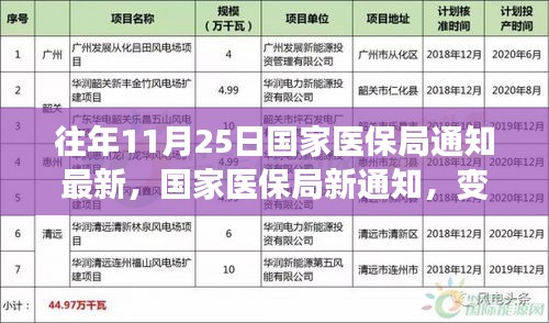 国家医保局最新通知引领变革之风，开启学习自信之旅