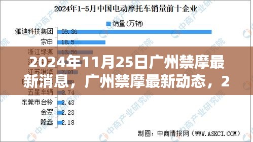 广州禁摩最新动态，2024年决策背景、影响与时代地位分析