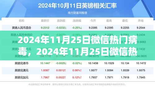 揭秘，微信热门病毒背后的趋势与策略（2024年11月25日）