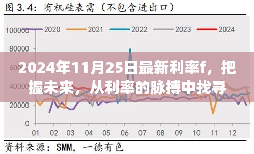 掌握未来利率动态，从脉搏中找寻自信与成就感