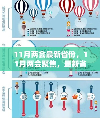 最新省份动态深度解析，聚焦11月两会最新动态与焦点