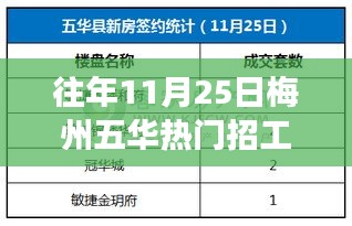 往年11月25日梅州五华热门招工信息深度解析与竞争分析，特性、体验与趋势展望