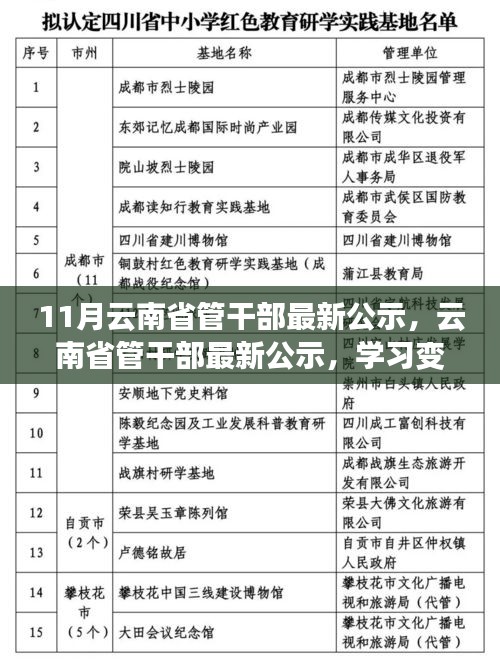 云南省管干部最新公示，学习变革，自信铸就未来——励志之旅启航