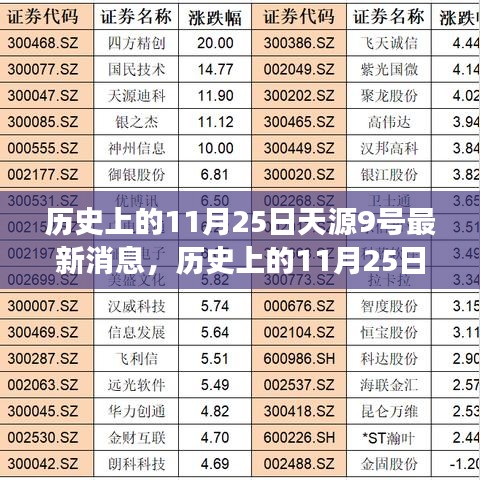 历史上的11月25日天源9号事件揭秘，最新消息与任务完成指南