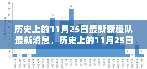 历史上的11月25日，聚焦新疆队最新动态与消息