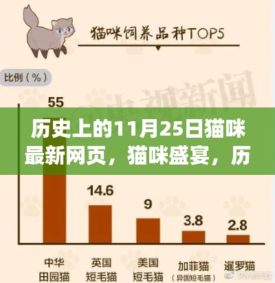 历史上的11月25日与猫咪盛宴，最新网页探秘