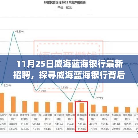 威海蓝海银行招聘揭秘，探寻神秘角落与小巷特色小店