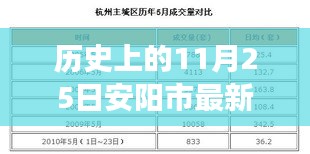 历史上的今天与未来，安阳市房产信息网新篇章，自信成就之光闪耀城市变迁之路