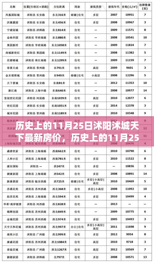 历史上的11月25日，沭阳沭城房价变迁背后的励志故事与自信之光，最新房价发布