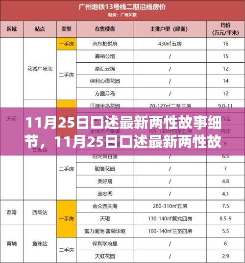 揭秘多维度视角下的最新两性故事细节探讨（涉黄警示），请注意，由于内容可能涉及敏感话题，标题中已加入涉黄警示。