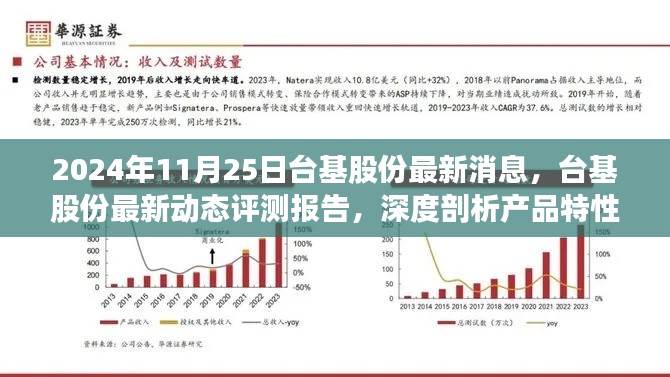 台基股份最新动态评测报告，产品特性、用户体验与竞品对比深度剖析，目标用户群体分析曝光