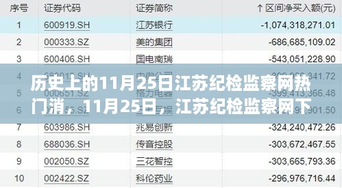 江苏纪检监察网下的温馨故事时光，历史上的今日热门消息回顾