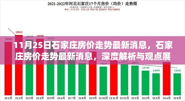 石家庄房价走势最新动态，深度解析与未来展望（11月25日更新）