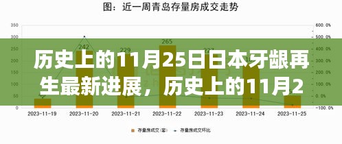 日本牙龈再生技术突破，历史上的11月25日见证技术飞跃