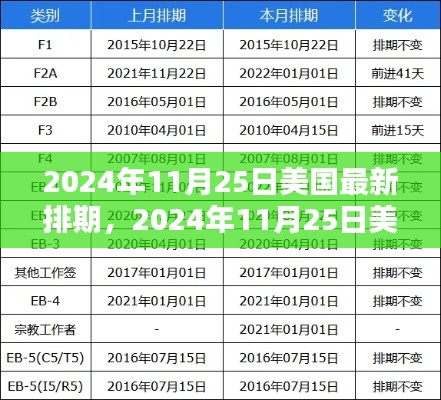 美国最新排期动态解析，2024年11月25日最新排期报告