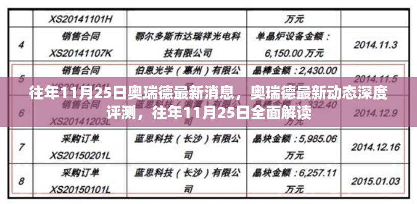 往年11月25日奥瑞德最新动态与深度评测，全面解读报告出炉