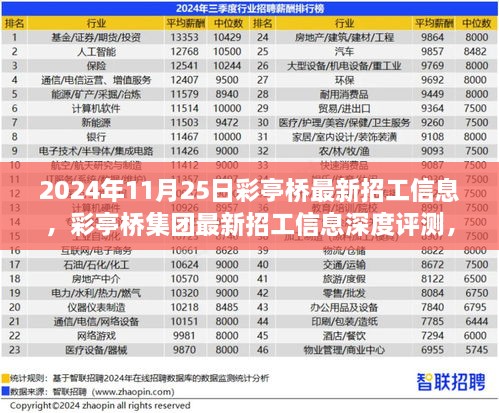 彩亭桥集团最新招工信息深度解析，特性、体验、竞争分析与目标用户群体分析