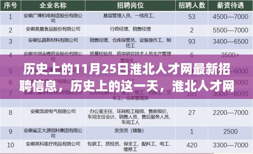 淮北人才网招聘回顾，历史上的11月25日最新招聘信息及其影响分析