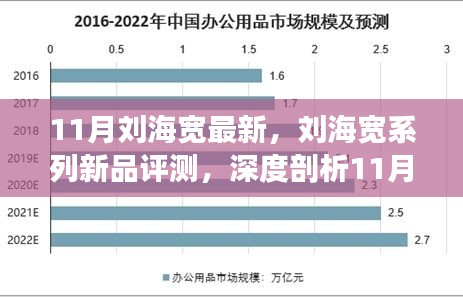 刘海宽系列新品深度评测，11月最新产品特性与体验解析