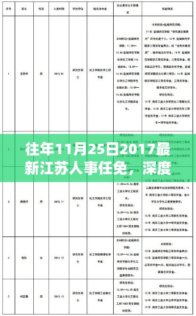 深度解读，2017年江苏人事任免概览及用户群体分析