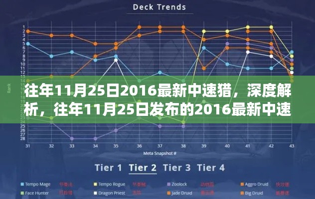 往年11月25日发布的2016最新中速猎深度解析与产品评测