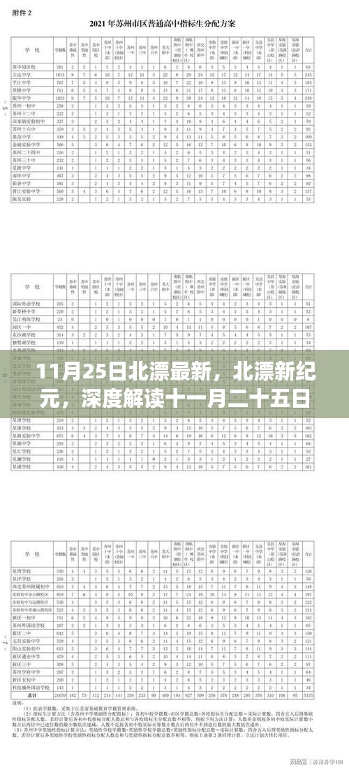 北漂新纪元深度解读，时代印记下的十一月二十五日