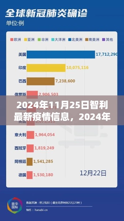 智利最新疫情信息深度解析及报告（2024年11月25日）