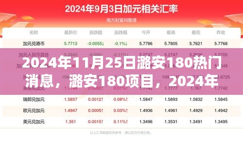 潞安180项目深度解析，2024年11月25日热门话题热议