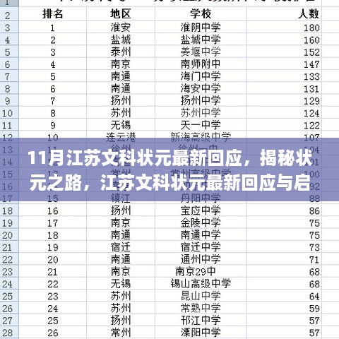 揭秘江苏文科状元之路，最新回应与启示