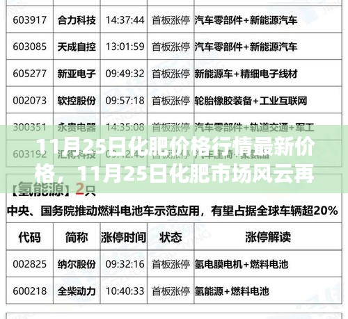 11月25日化肥市场最新行情深度解析，价格风云再起
