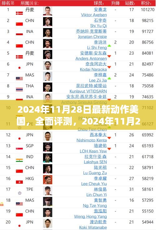 2024年11月28日美国最新动作游戏全面评测，特性、体验、竞品对比及用户群体深度分析