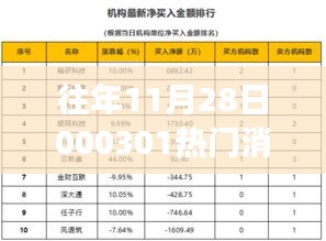 温馨日常故事源自一条消息，往年1月28日热门消息回顾