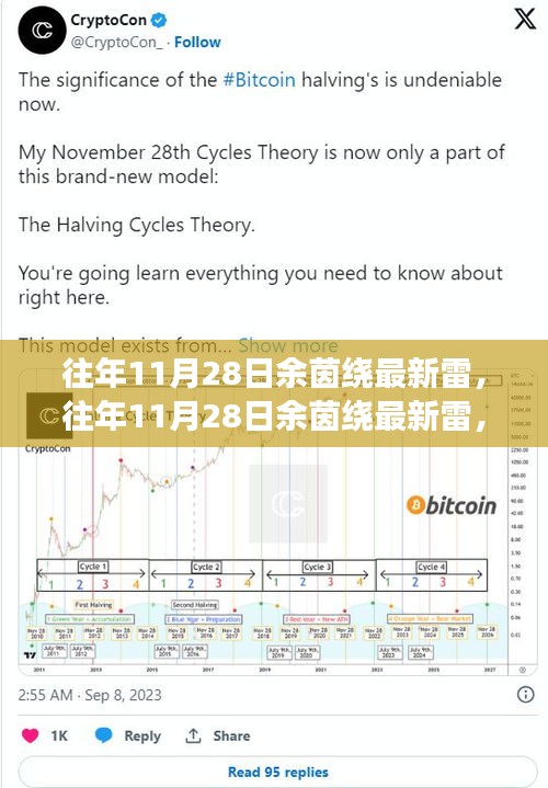 观点交锋与融合，余茵绕最新雷的启示（往年11月28日）