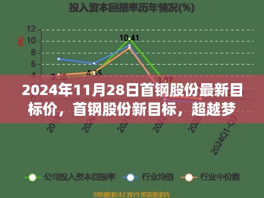 首钢股份迈向新目标，共创辉煌，自信成就未来学习之旅的最新目标价揭晓！