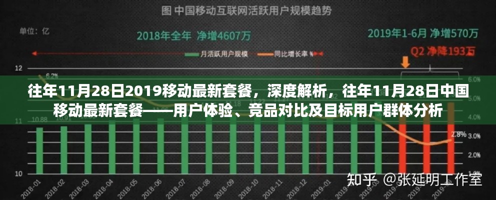 中国移动最新套餐深度解析，用户体验、竞品对比与目标用户群体分析（往年11月28日）