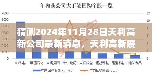 天利高新展望2024年，拥抱变化，迎接曙光，最新消息揭秘