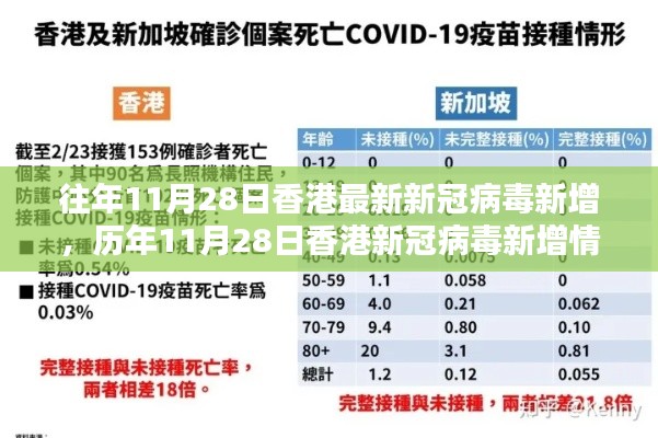 历年11月28日香港新冠病毒新增情况深度评测与最新数据分析