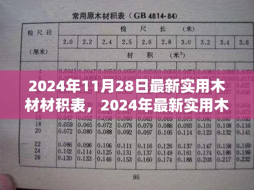 2024年最新实用木材材积表发布及其深度影响与应用探讨