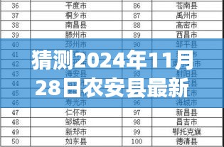 揭秘农安县未来拆迁名单传闻与探寻独特风味小店之旅（2024年预测）