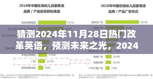 2024年英语改革趋势展望，热门改革英语预测与未来之光分析