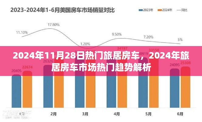 2024年旅居房车市场趋势解析，热门车型与未来展望