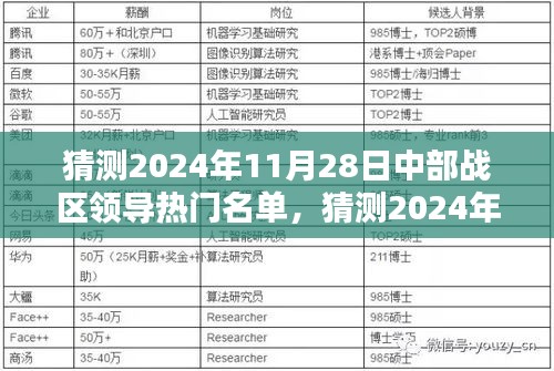 揭秘未来之星，中部战区领导热门名单，谁将执掌战区大旗？预测2024年11月28日名单揭晓✨