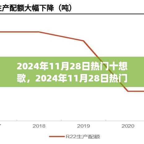 与自然共舞，寻找内心的宁静与力量——2024年热门旅行之歌与心灵共鸣的十想曲