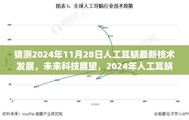 2024年人工耳蜗技术革新展望，最新发展及未来科技趋势