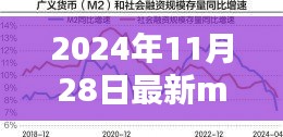 科技揭秘，最新M1M2走势图引领智能生活新纪元，2024年11月28日走势分析