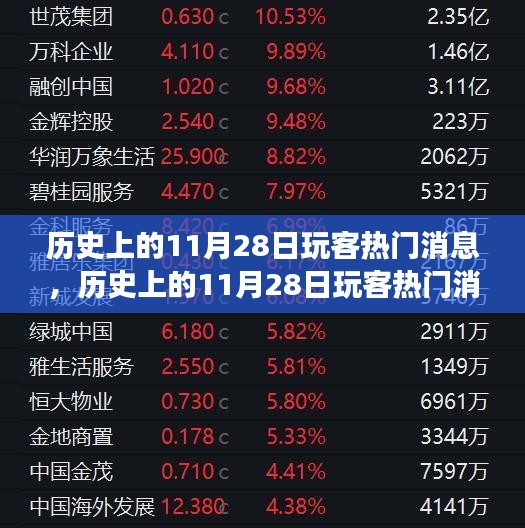 历史上的11月28日玩客热门消息深度解读与观点阐述